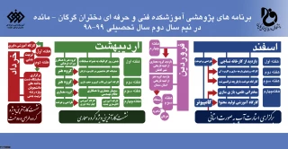 برنامه های پژوهشی نیمسال دوم 98 آموزشکده فنی و حرفه ای دختران گرگان- مائده