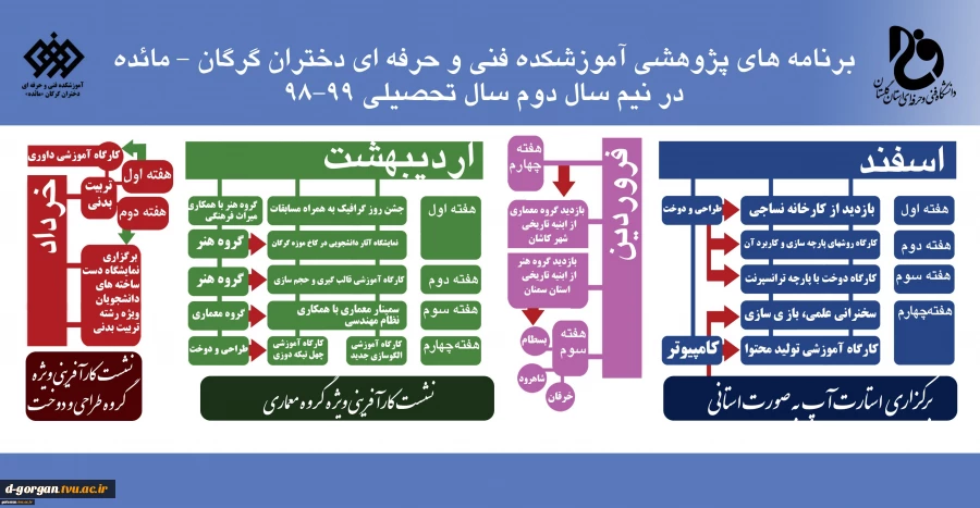 برنامه های پژوهشی نیمسال دوم 98 آموزشکده فنی و حرفه ای دختران گرگان- مائده 2