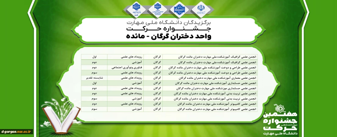 برگزیدگان انجمن های علمی آموزشکده ملی مهارت گرگان مائده گرگان جشنواره حرکت