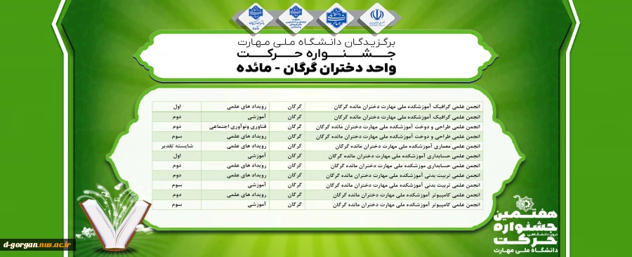 برگزیدگان انجمن های علمی آموزشکده ملی مهارت گرگان مائده گرگان جشنواره حرکت 2