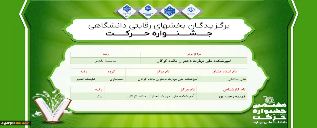 برگزیدگان بخش رقابتی دانشگاه ملی مهارت استان گلستان جشنواره حرکت