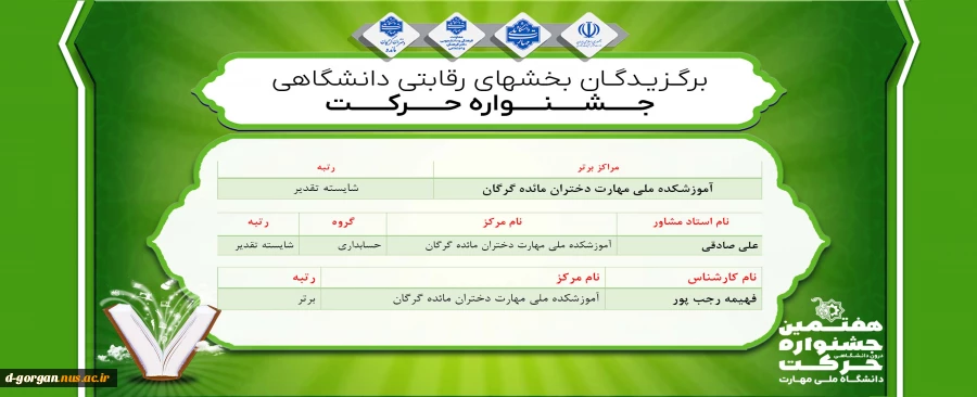 برگزیدگان بخش رقابتی دانشگاه ملی مهارت استان گلستان جشنواره حرکت 2