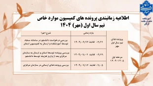 اطلاعیه کمیسیون موارد خاص ترم مهر 1404 3